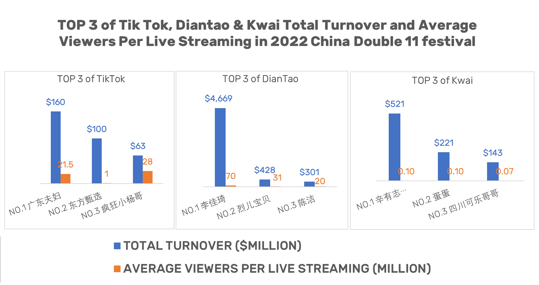 Live Streaming Commerce | China Double 11 Festival