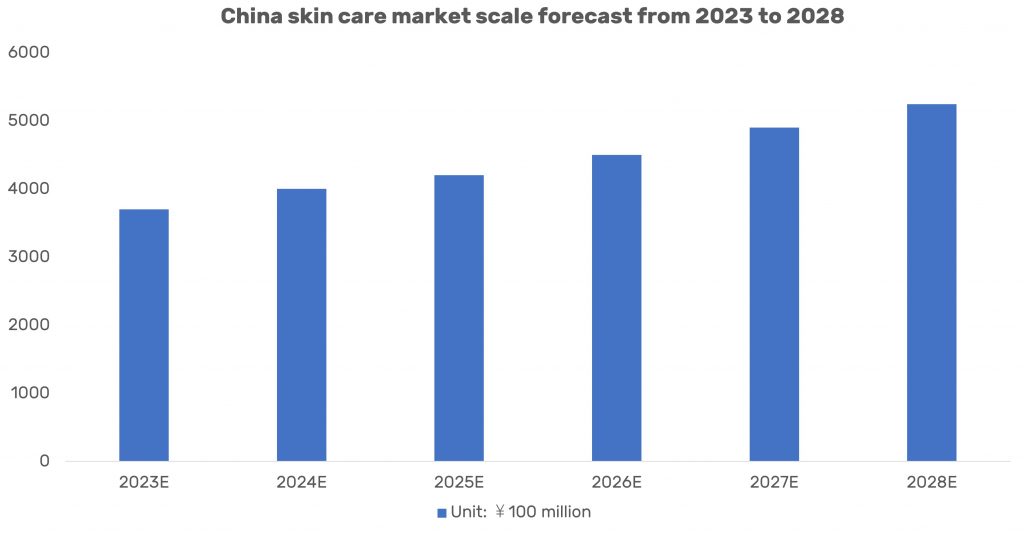 The Skincare Market in China - Marketing China