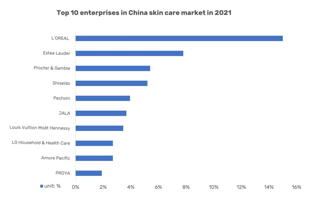 Top 10 Beauty Brands in China