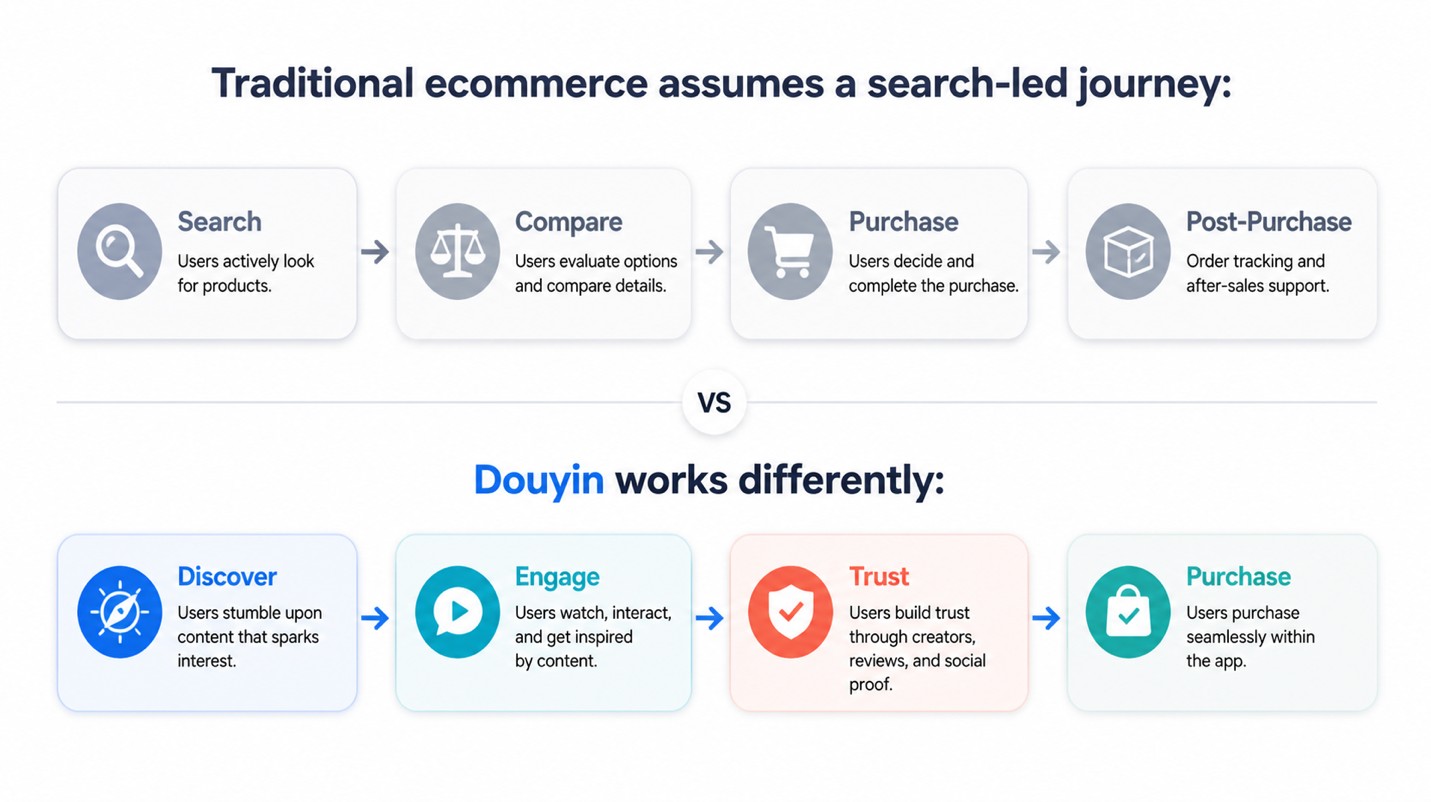 Why Douyin Changes the Funnel