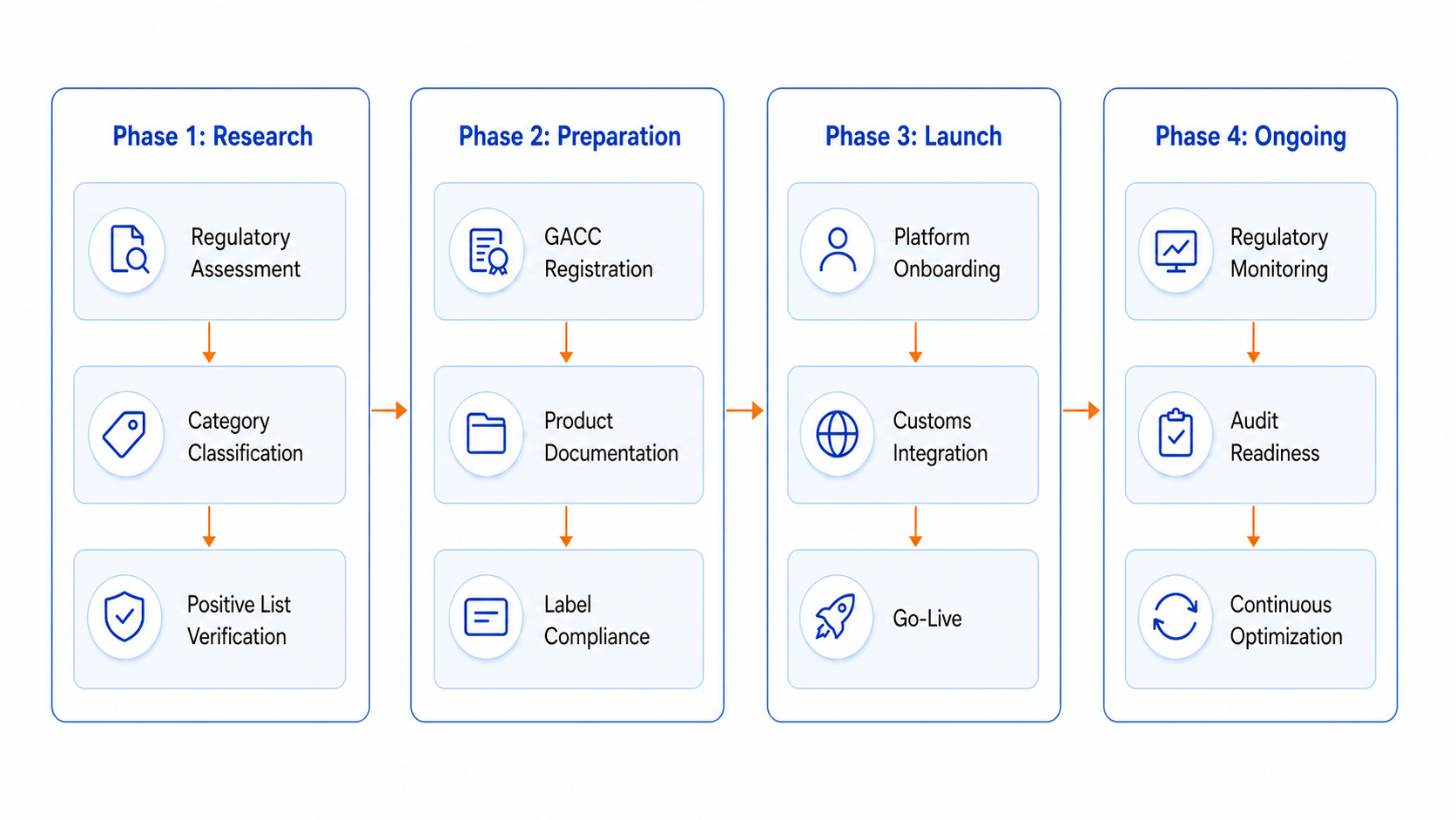 First Market Entry Framework