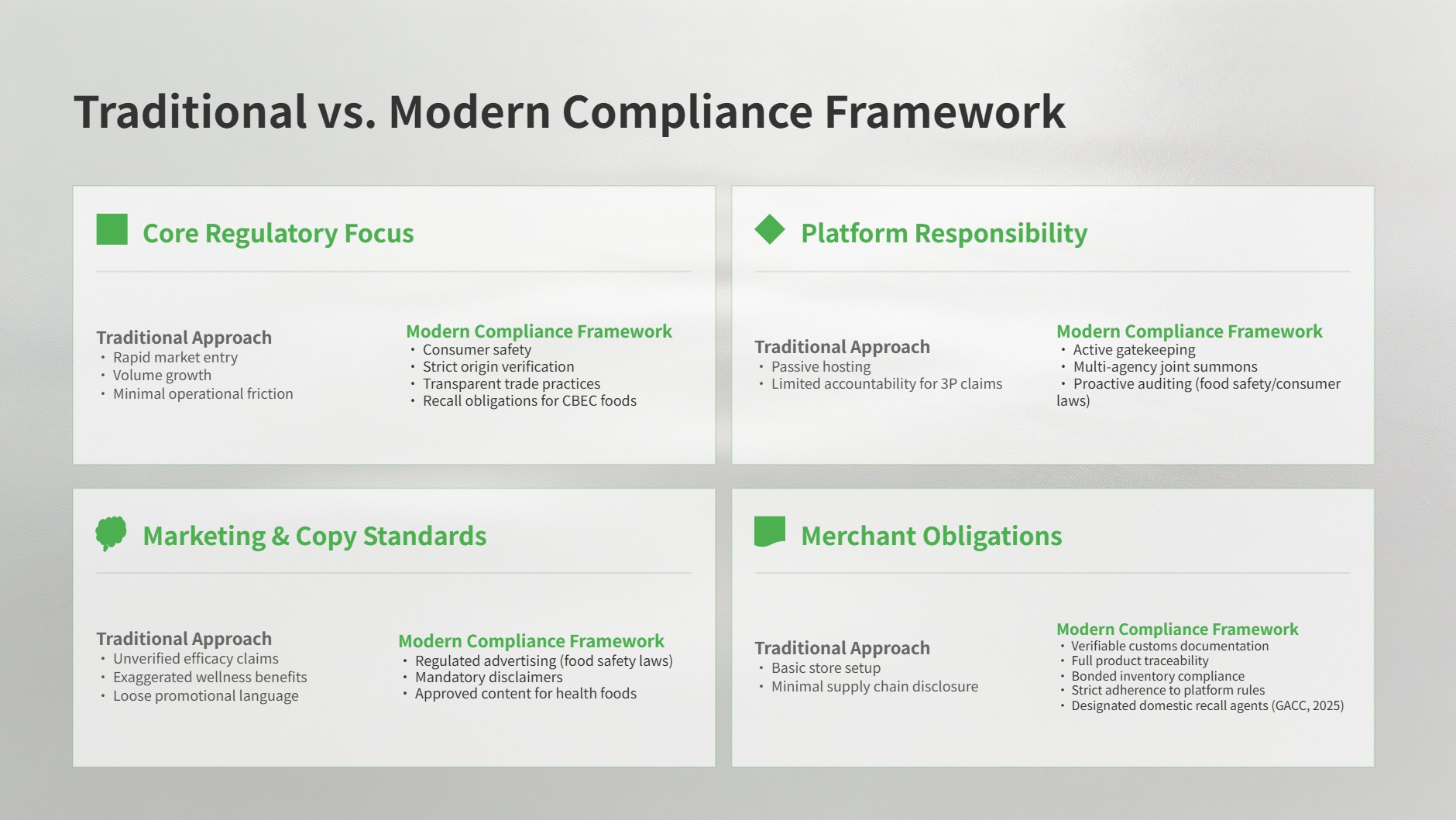 Evaluation Criteria